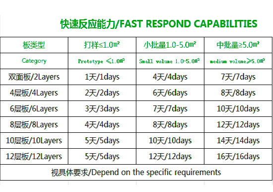 pcb板加急打樣